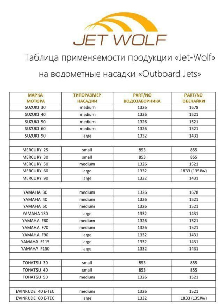 Обечайка капролоновая Jet - Wolf (Джет - Вольф) 1431 | Мототека